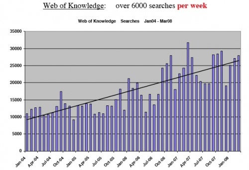 web_of_knowledge_usage_stats_500